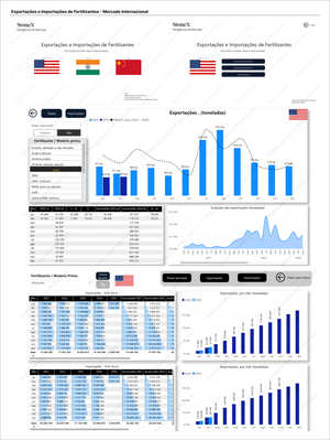 Fertilizantes Premium - Relatórios de Mercado showing comprehensive international fertilizer export and import data for the US, India, and China with monthly tonnage charts and detailed commodity tables. Market Reports Subscriptions. Expert insights and exclusive market analysis. - report example 7