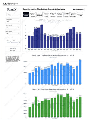 Grains Premium - Market Reports Subscription featuring detailed analysis of March CBOT Corn Futures average prices, trade volumes, and open interest with expert insights and exclusive market analysis. - report example 30