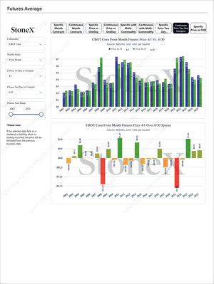 Grains Premium - Market Reports Subscription featuring detailed analysis of CBOT corn futures average prices and spreads with Market Reports Subscriptions delivering expert insights and exclusive market analysis. - report example 29
