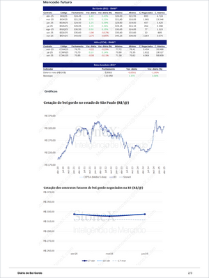 Pecuária Premium - Relatórios de Mercado featuring detailed price trends and future contract data for beef cattle in São Paulo, Brazil, with Market Reports Subscriptions. Expert insights and exclusive market analysis. - report example 16