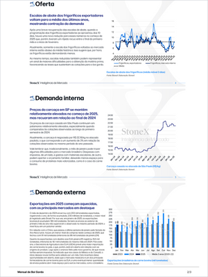 Pecuária Premium - Relatórios de Mercado featuring detailed market charts and analysis on slaughterhouse supply, internal carcass demand, and export trends for cattle in São Paulo. Market Reports Subscriptions. Expert insights and exclusive market analysis. - report example 19