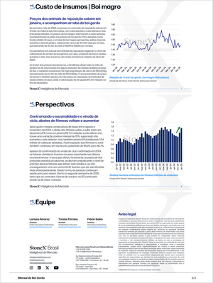 Pecuária Premium - Relatórios de Mercado featuring detailed analysis of input costs for lean cattle, female slaughter trends with seasonal cycle insights, and expert perspectives. Market Reports Subscriptions. Expert insights and exclusive market analysis. - report example 20