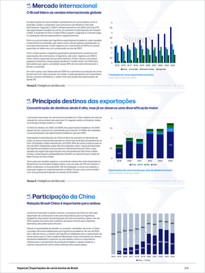 Pecuária Premium - Relatórios de Mercado featuring comprehensive charts and analysis on Brazil’s global beef export destinations, market trends, and China’s role in trade growth. Market Reports Subscriptions. Expert insights and exclusive market analysis. - report example 22