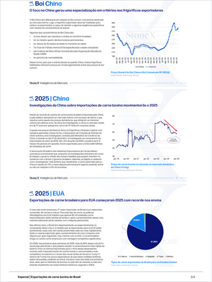 Pecuária Premium - Relatórios de Mercado presenting detailed market intelligence on China’s specialized cattle export criteria, 2025 import forecasts, and Brazilian beef export trends to the USA. Market Reports Subscriptions. Expert insights and exclusive market analysis. - report example 23