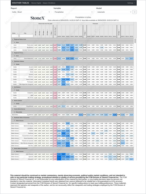 Pecuária Premium - Relatórios de Mercado featuring detailed precipitation data and forecasts for cattle regions in Brazil, supporting Market Reports Subscriptions. Expert insights and exclusive market analysis. - report example 8