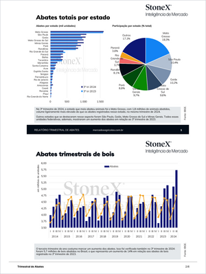 Pecuária Premium - Relatórios de Mercado featuring detailed quarterly cattle slaughter data and state participation percentages in Brazil with Market Reports Subscriptions. Expert insights and exclusive market analysis. - report example 10