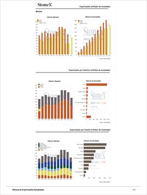Pecuária Premium - Relatórios de Mercado featuring detailed monthly and accumulated Brazilian cattle export volumes by year, destination, and state with Market Reports Subscriptions. Expert insights and exclusive market analysis. - report example 1