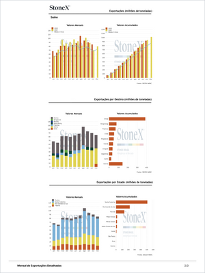 Pecuária Premium - Relatórios de Mercado showing monthly and accumulated pork export volumes by destination and Brazilian states with comprehensive Market Reports Subscriptions. Expert insights and exclusive market analysis. - report example 2