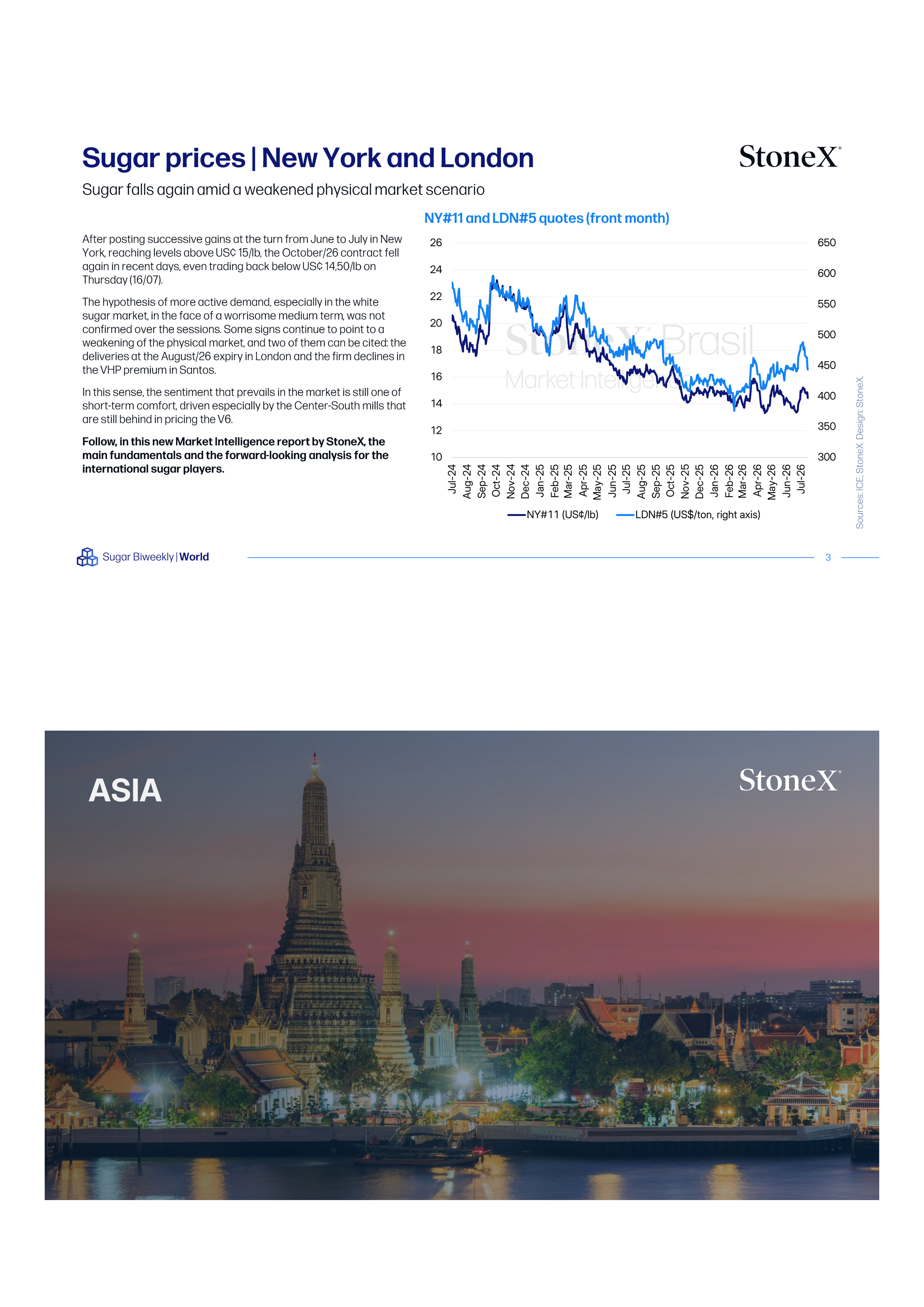 Sugar Market Reports | Premium page showing New York and London sugar price trends with market analysis and an Asia regional image by StoneX.