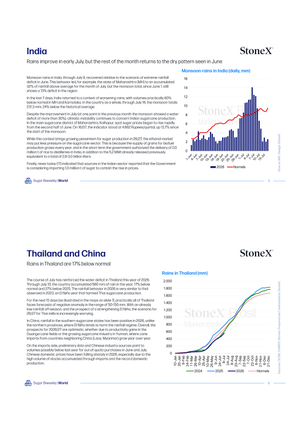 Sugar Market Reports | Premium pages present detailed rainfall data and monsoon trends in India, Thailand, and China with accompanying charts and market analysis. - report example 3