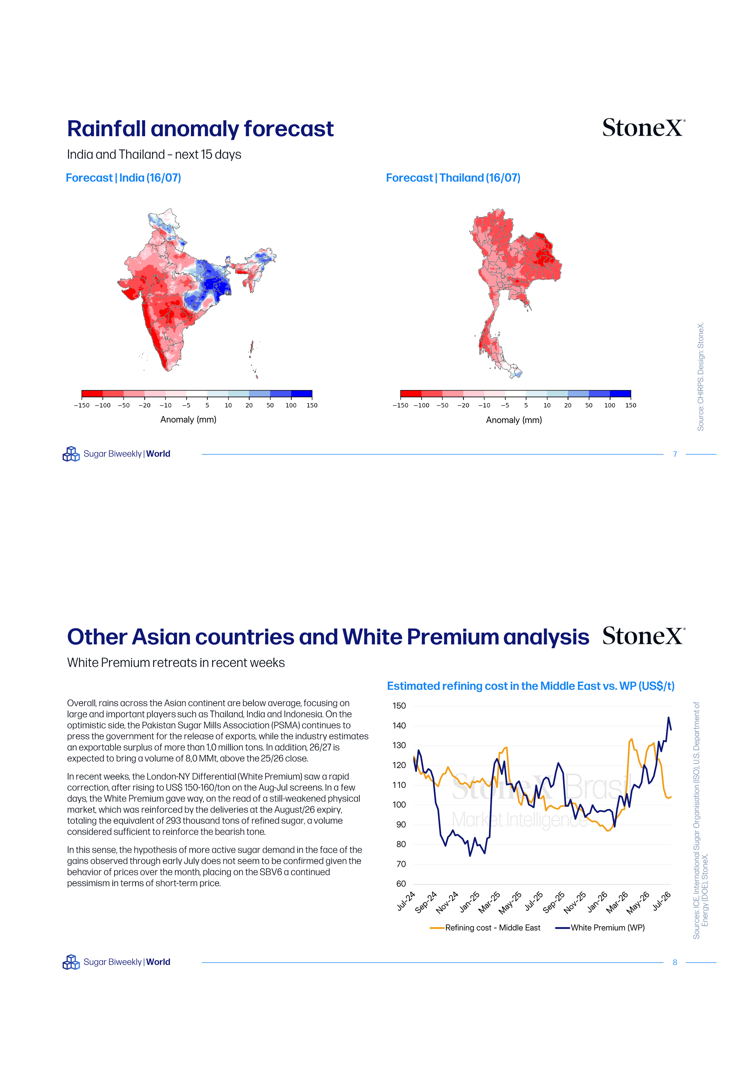Sugar Market Reports | Premium pages showing rainfall anomaly forecasts for India and Thailand and analysis of Asian sugar markets with refining cost and white premium trends.
