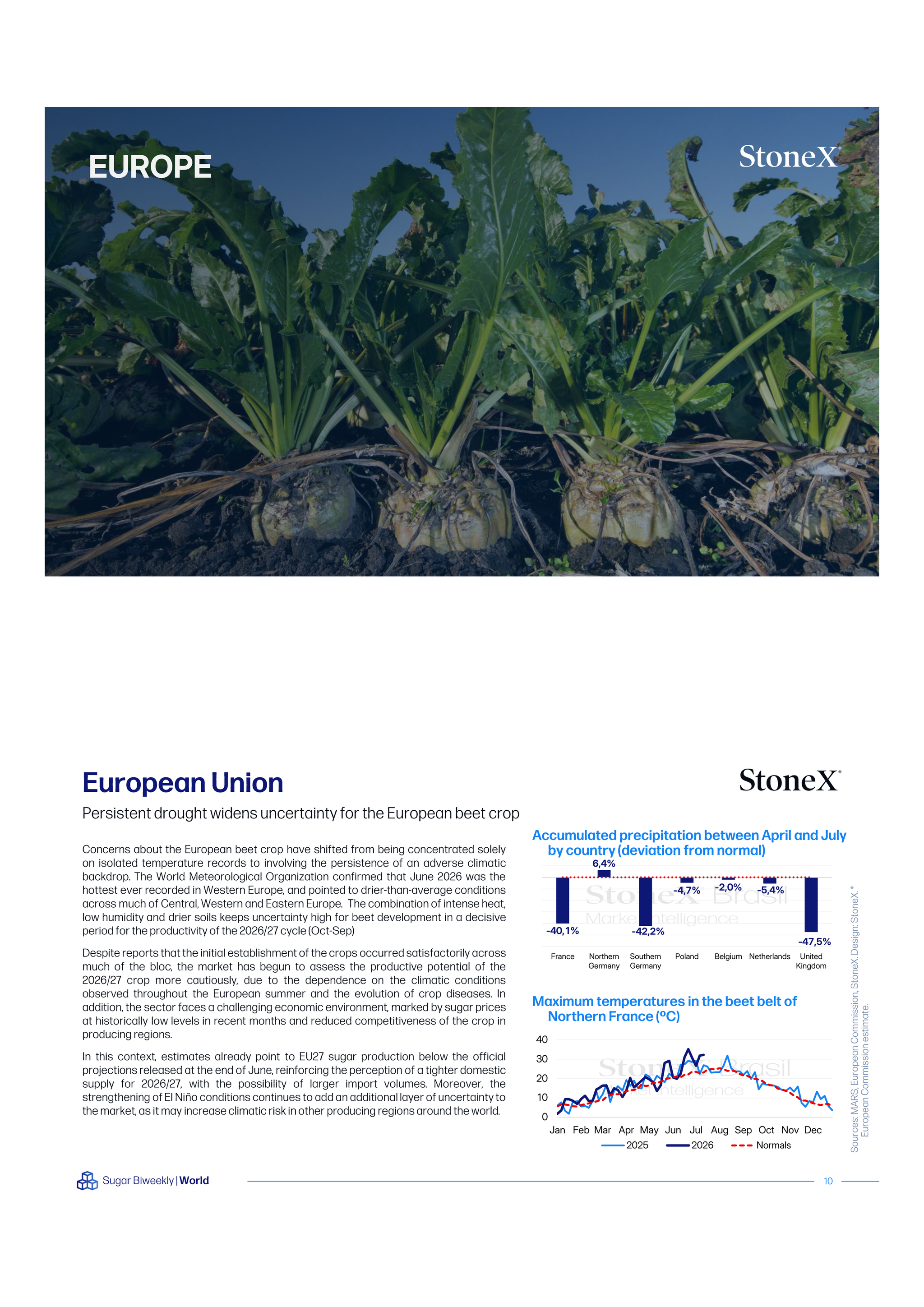 Sugar Market Reports | Premium pages feature European sugar beet crops analysis, drought impact, rainfall deviation charts, and temperature trend graphs for Northern France with StoneX market insights.