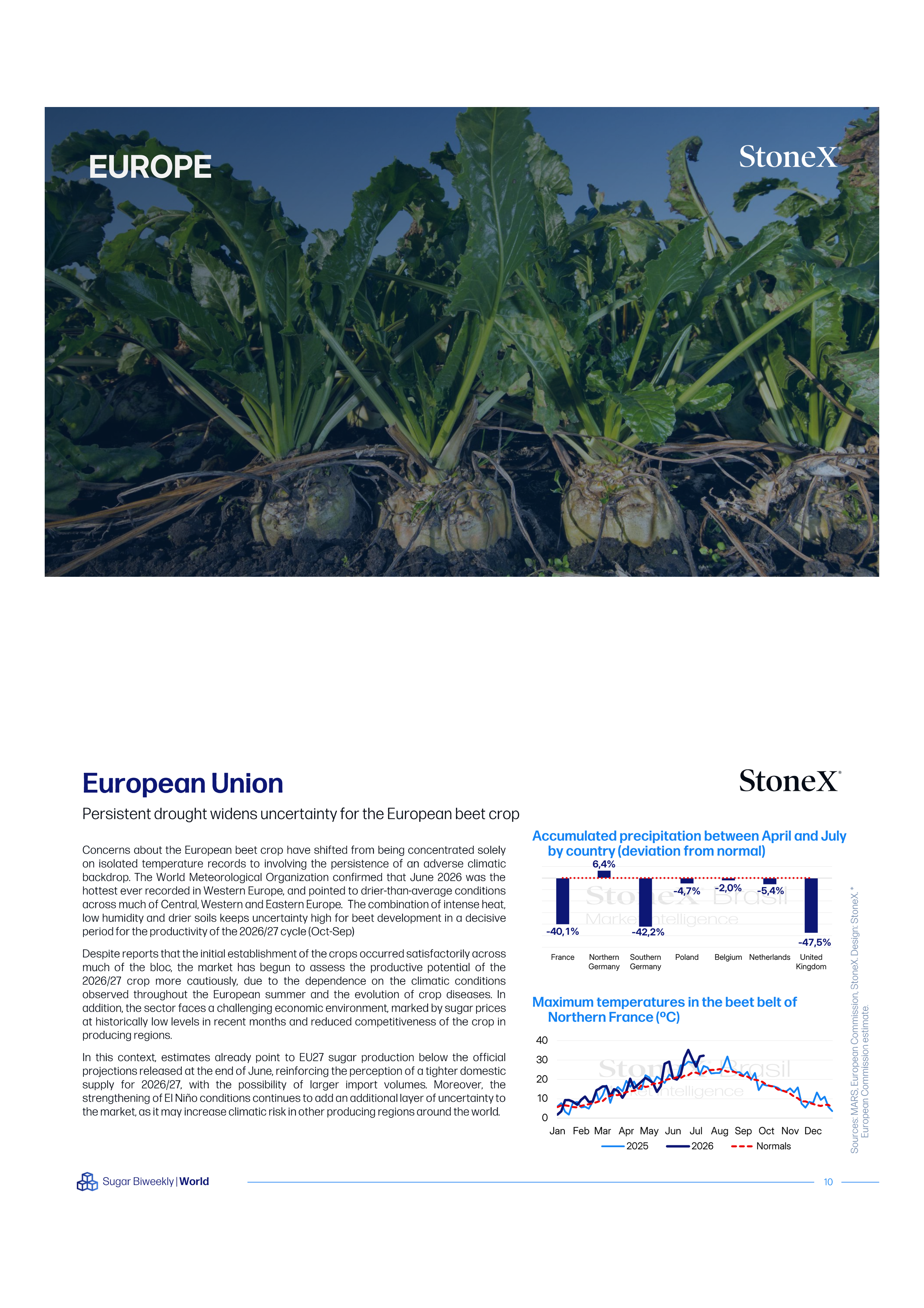 Sugar Market Reports | Premium pages feature European sugar beet crops analysis, drought impact, rainfall deviation charts, and temperature trend graphs for Northern France with StoneX market insights.