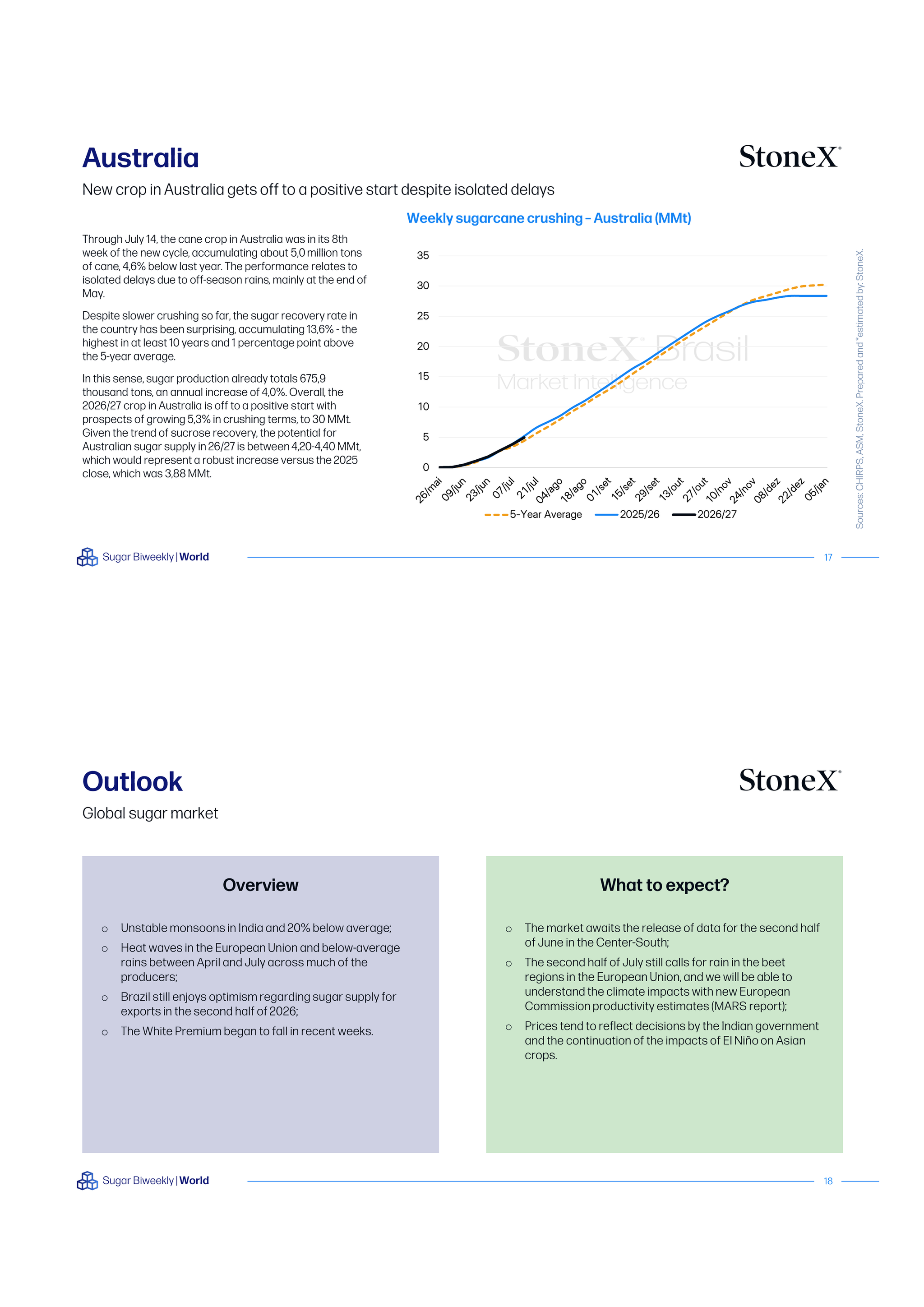Pages from Sugar Market Reports | Premium showing Australia sugarcane data and global market outlook analysis charts.