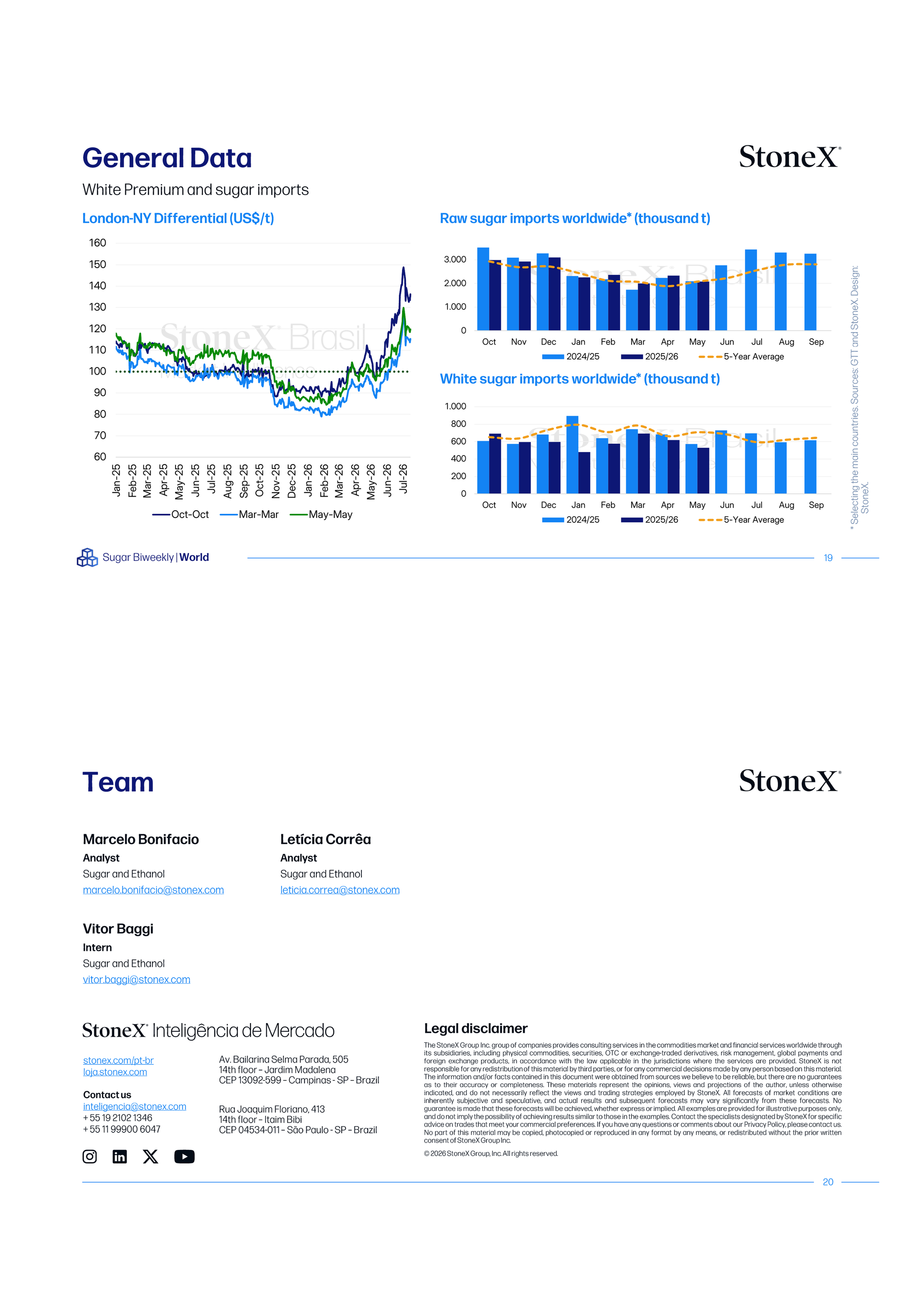 Sugar Market Reports | Premium pages featuring global white and raw sugar import trends with price differentials, monthly volume charts, and analyst contact information.