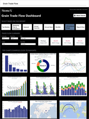 Grains Premium - Market Reports Subscription featuring an interactive grain trade flow dashboard with detailed export charts, volume data, and market insights from Market Reports Subscriptions offering expert insights and exclusive market analysis. - report example 28