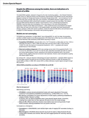 Grains Brazil - Market Reports Subscription detailed analysis of La Niña return probabilities and divergent forecasting models with graphical ENSO trend data, expert insights, and exclusive market analysis. - report example 5