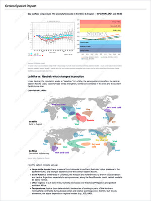 Grains Brazil - Market Reports Subscription featuring expert insights and exclusive market analysis with temperature forecasts, regional climate impact maps, and La Niña versus neutral pattern comparisons. - report example 6