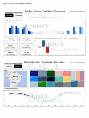Grãos Premium - Relatórios de Mercado displaying interactive climate data for Brazil with monthly precipitation and temperature trends, regional climate comparisons, and expert insights delivering exclusive market analysis and valuable market intelligence. - report example 27