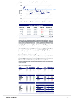 Grãos Premium - Relatórios de Mercado featuring soybean price charts and tables with contract prices, weekly trends, open interest data, and spot prices across Brazilian locations, Market Reports Subscriptions. Expert insights and exclusive market analysis. - report example 10