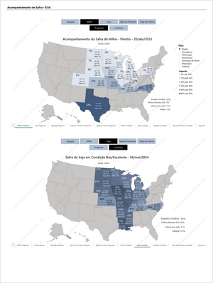 Grãos Premium - Relatórios de Mercado displaying detailed U.S. crop progress data for corn planting and soybean condition with state-level percentage maps and USDA sources. Market Reports Subscriptions. Expert insights and exclusive market analysis. - report example 13