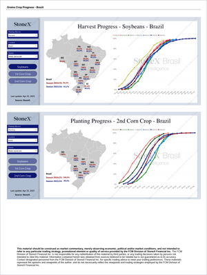 Grãos Premium - Relatórios de Mercado showing detailed Brazilian crop progress data for soybean harvest and second corn crop planting with seasonal comparisons and regional insights. Market Reports Subscriptions. Expert insights and exclusive market analysis. - report example 14