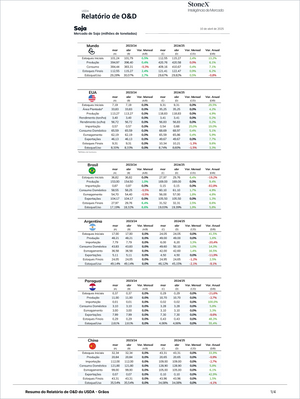 Grãos Premium - Relatórios de Mercado displaying detailed soybean market data for global regions including the US, Brazil, Argentina, Paraguay, and China with updated production, consumption, export, and stock figures. Market Reports Subscriptions. Expert insights and exclusive market analysis. - report example 15