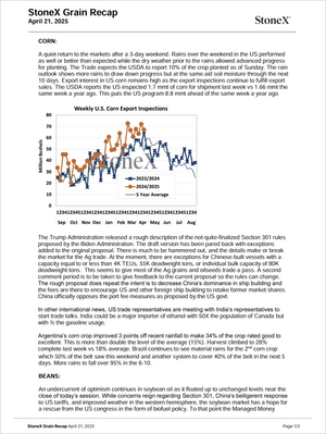 Grãos Premium - Relatórios de Mercado presenting detailed weekly U.S. corn export inspections data with trend analysis, government policy updates, and comprehensive market insights. Market Reports Subscriptions. Expert insights and exclusive market analysis. - report example 3