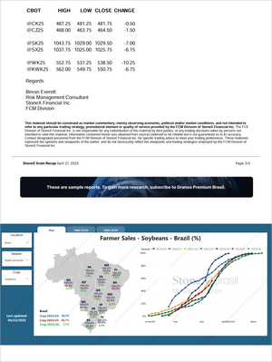 Grãos Premium - Relatórios de Mercado featuring in-depth Brazilian soybean farmer sales data with seasonal trends, regional percentages, and comprehensive market insights. Market Reports Subscriptions. Expert insights and exclusive market analysis. - report example 5