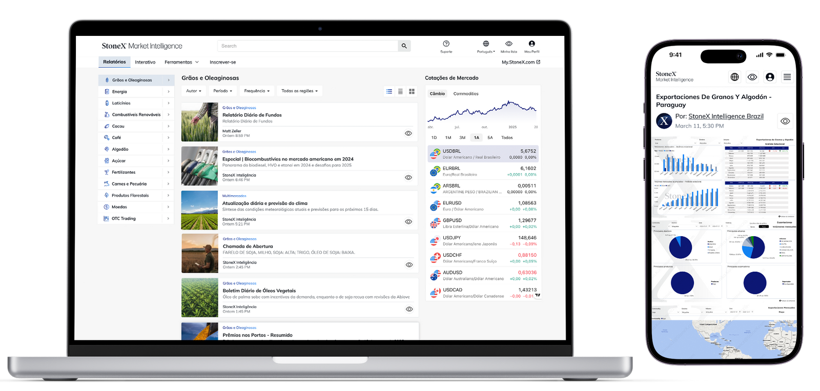 Laptop and smartphone displaying a Market Intelligence platform with commodity bulletins, price trends, market summaries, charts, and export data insights focused on grains and cotton.