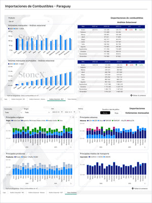 Page from Combustibles Premium - Brasil presenting seasonal and accumulated monthly fuel import volumes for Paraguay with detailed charts on origins, products, and transport modes, featuring Market Reports Subscriptions with expert insights and exclusive market analysis. - report example 4