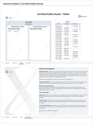 Interactive digital table showing certified and transition coffee stock volumes by origin and date with detailed indicator descriptions, part of Coffee Pro - Market Reports Subscription offering expert insights and exclusive market analysis. - report example 2