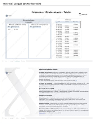 Interactive tables displaying certified coffee stock volumes and transitional inventory by country with historical data on Arabica and Robusta from August 2025, featured in Coffee Pro - Market Reports (Exclusive Offer 20% OFF) providing Market Reports Subscriptions with expert insights and exclusive market analysis. - report example 2