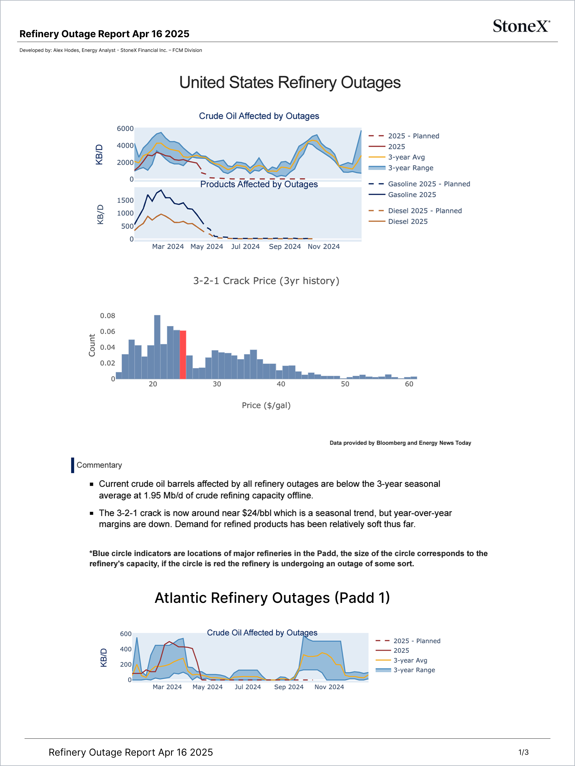 KC Energy Newsletter