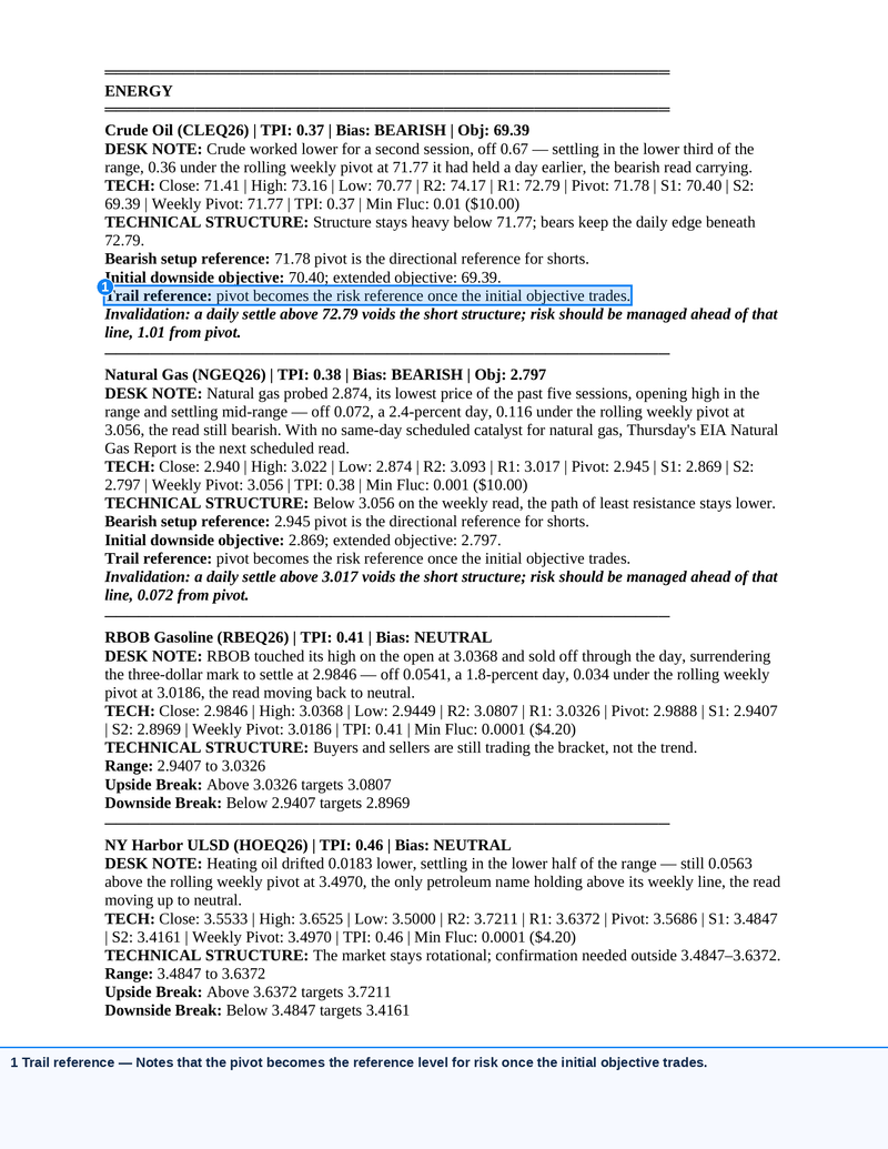 Screenshot of Morning Commodity Insight by Eli Tesfaye - Technical Analysis Report Subscription displaying detailed technical market analysis, pivot points, bias, and risk management notes for energy futures including Crude Oil, Natural Gas, RBOB Gasoline, and NY Harbor ULSD.