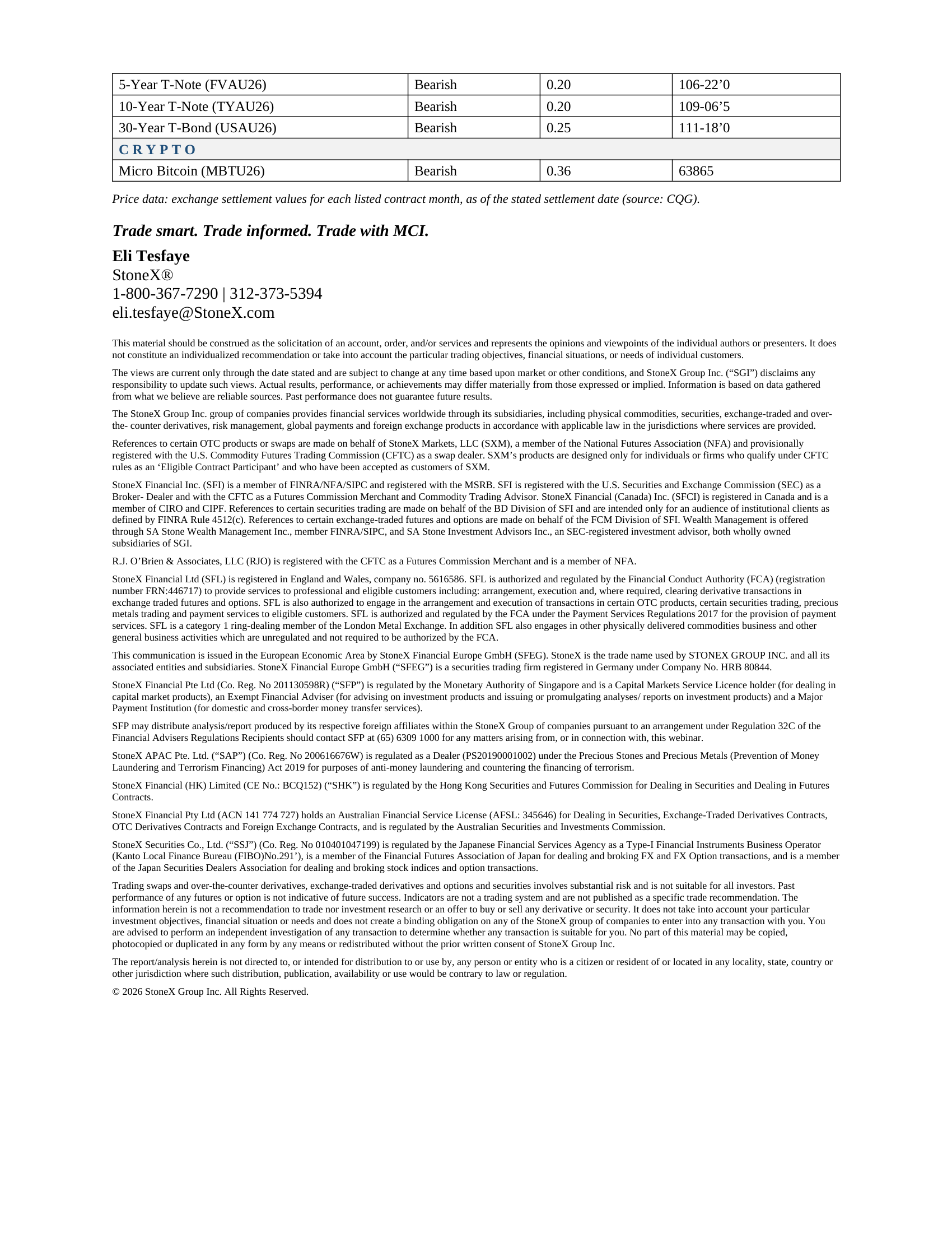 Screenshot of a detailed options summary table and disclaimers page from Morning Commodity Insight by Eli Tesfaye - Technical Analysis Report Subscription, providing bearish market bias indicators, risk disclosures, and expert contact information for futures traders seeking structured market insights and technical analysis.