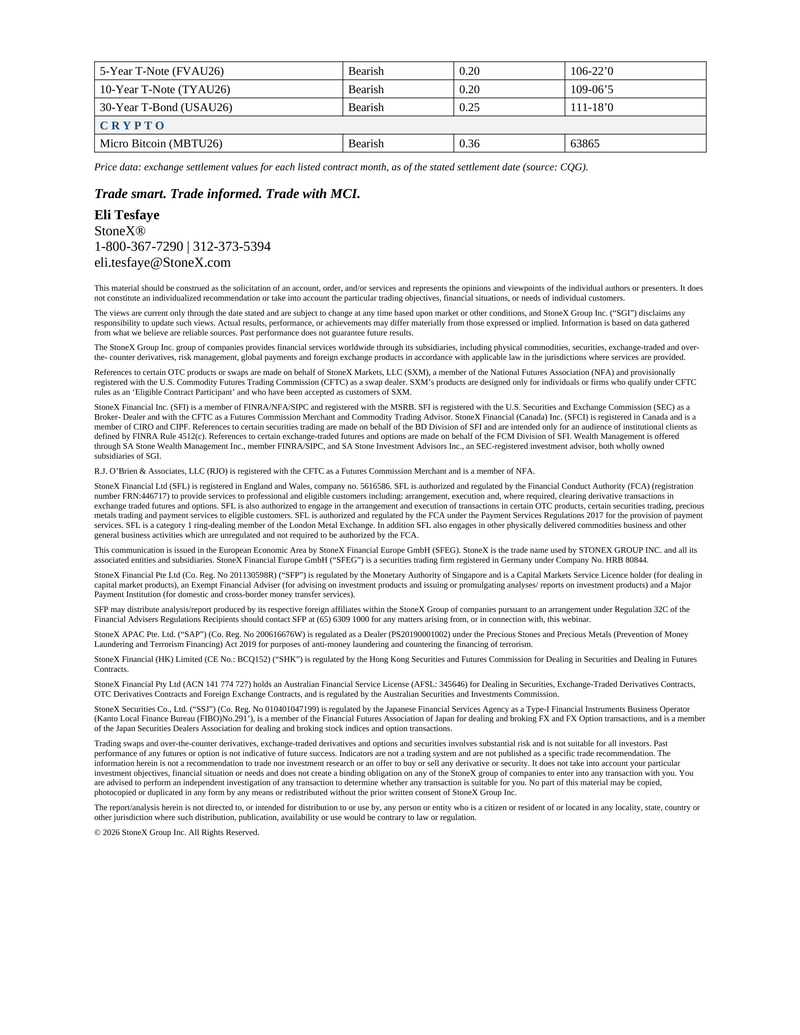 Screenshot of a detailed options summary table and disclaimers page from Morning Commodity Insight by Eli Tesfaye - Technical Analysis Report Subscription, providing bearish market bias indicators, risk disclosures, and expert contact information for futures traders seeking structured market insights and technical analysis.