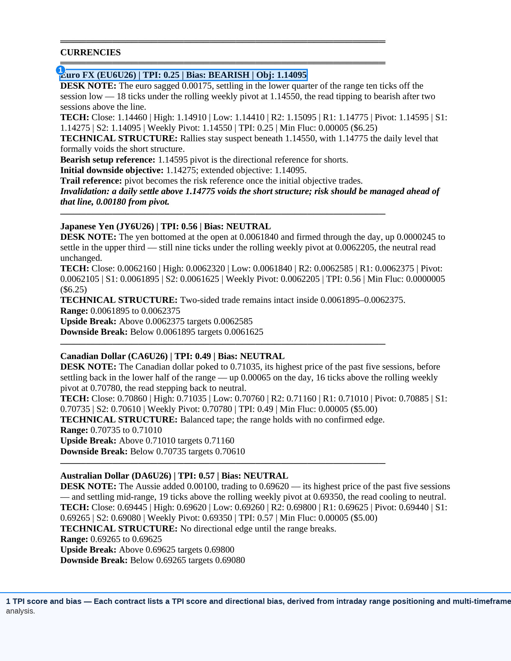 Screenshot of Morning Commodity Insight by Eli Tesfaye - Technical Analysis Report Subscription showing detailed technical commodity market analysis including bias, pivots, price targets, and risk management notes for major currencies Euro, Japanese Yen, Canadian Dollar, and Australian Dollar futures markets.