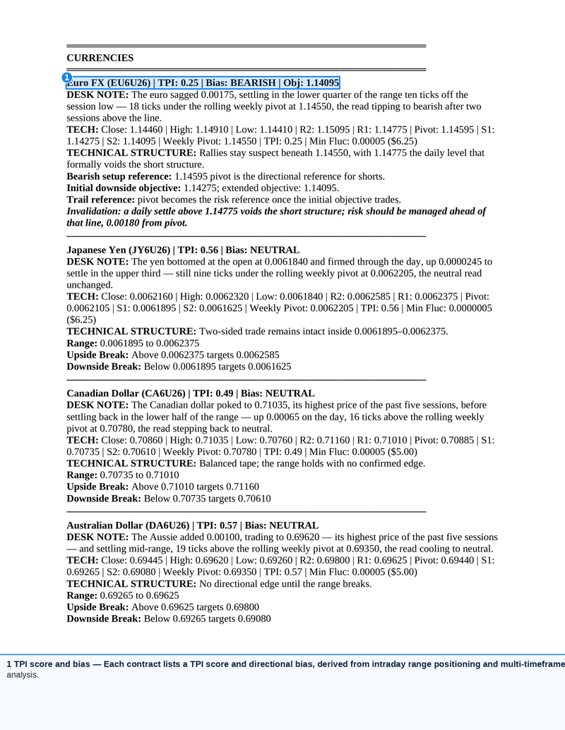 Screenshot of Morning Commodity Insight by Eli Tesfaye - Technical Analysis Report Subscription showing detailed technical commodity market analysis including bias, pivots, price targets, and risk management notes for major currencies Euro, Japanese Yen, Canadian Dollar, and Australian Dollar futures markets.