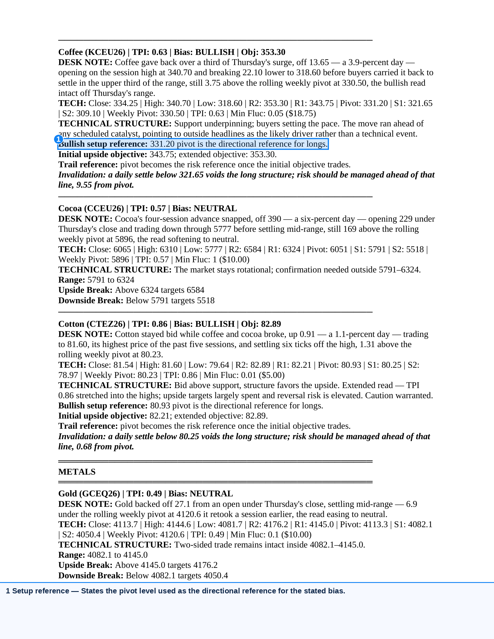Screenshot of a detailed technical commodity analysis report showing bullish and neutral market bias, pivot points, objective prices, and risk management notes for Coffee, Cocoa, Cotton, and Gold futures in Morning Commodity Insight by Eli Tesfaye - Technical Analysis Report Subscription.