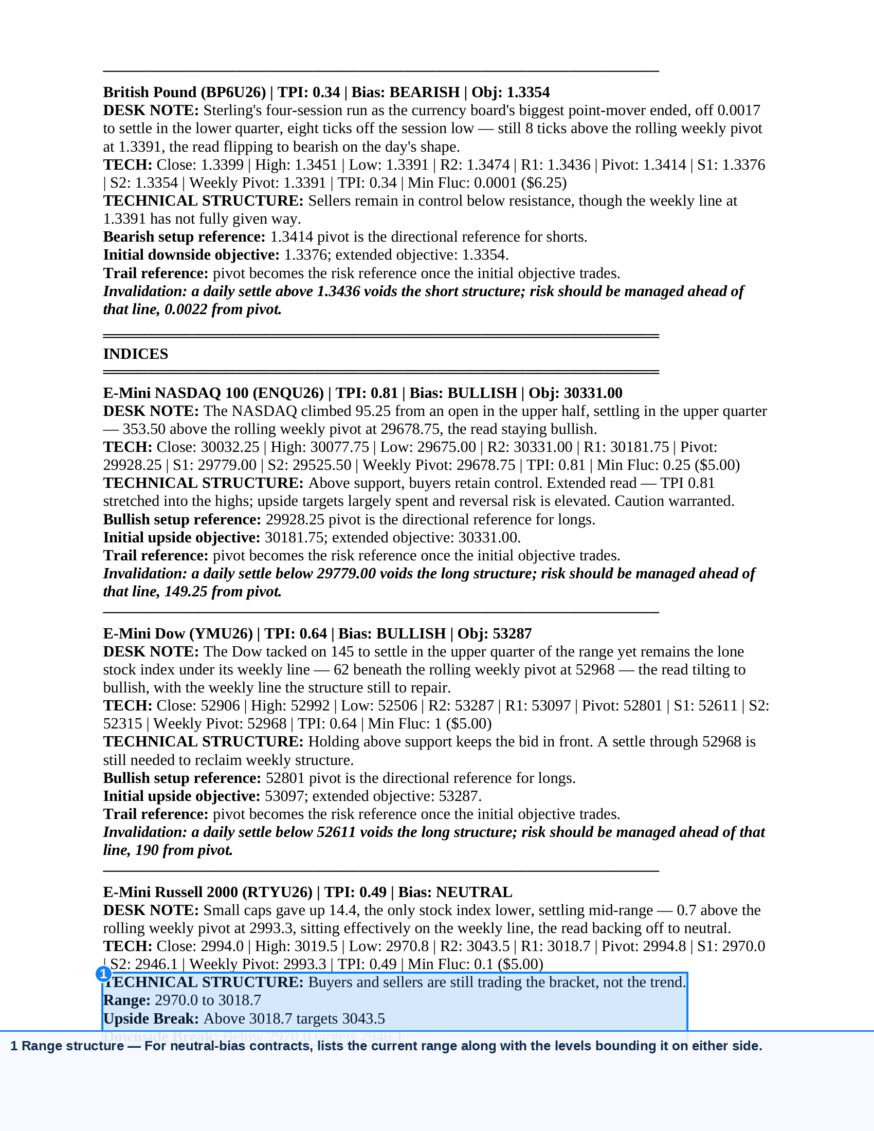 Screenshot of Morning Commodity Insight by Eli Tesfaye - Technical Analysis Report Subscription displaying detailed technical assessment including bias, objective targets, pivot points, and risk management notes for major equity indices such as E-Mini NASDAQ 100, E-Mini Dow, and E-Mini Russell 2000 futures markets.