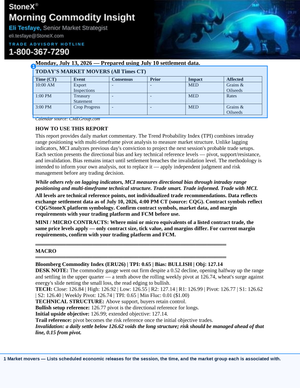 Screenshot of a technical analysis report featuring intraday and multi-timeframe directional market indicators with trend probability and key economic event timings, illustrating Morning Commodity Insight by Eli Tesfaye - Technical Analysis Report Subscription for futures traders. - report example 1