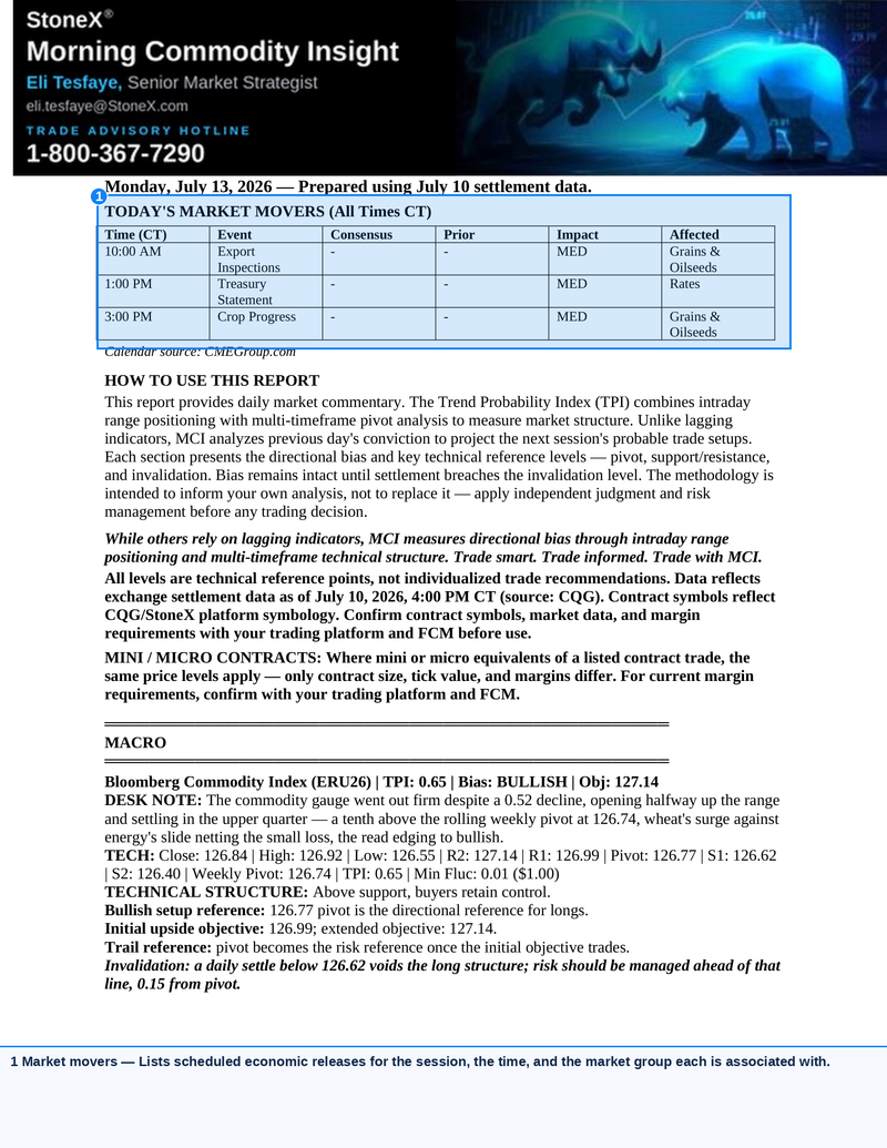 Screenshot of a technical analysis report featuring intraday and multi-timeframe directional market indicators with trend probability and key economic event timings, illustrating Morning Commodity Insight by Eli Tesfaye - Technical Analysis Report Subscription for futures traders.
