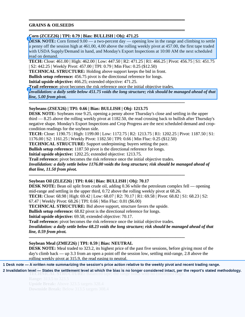 Screenshot of a technical commodity market report detailing bullish trends, price targets, and pivot points for corn, soybeans, and soy oil, illustrating Morning Commodity Insight by Eli Tesfaye - Technical Analysis Report Subscription for futures traders seeking structured daily market insights.