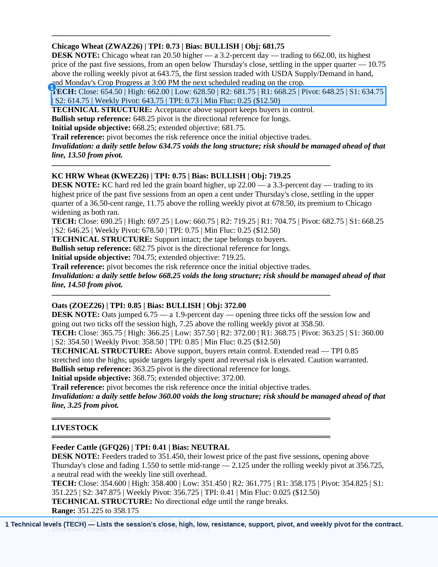 Screenshot of a detailed technical analysis report for commodities including Chicago Wheat, KC HRW Wheat, Oats, and Feeder Cattle with bias, objective prices, pivots, and risk management notes from Morning Commodity Insight by Eli Tesfaye - Technical Analysis Report Subscription.