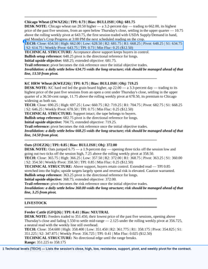 Screenshot of a detailed technical analysis report for commodities including Chicago Wheat, KC HRW Wheat, Oats, and Feeder Cattle with bias, objective prices, pivots, and risk management notes from Morning Commodity Insight by Eli Tesfaye - Technical Analysis Report Subscription. - report example 3