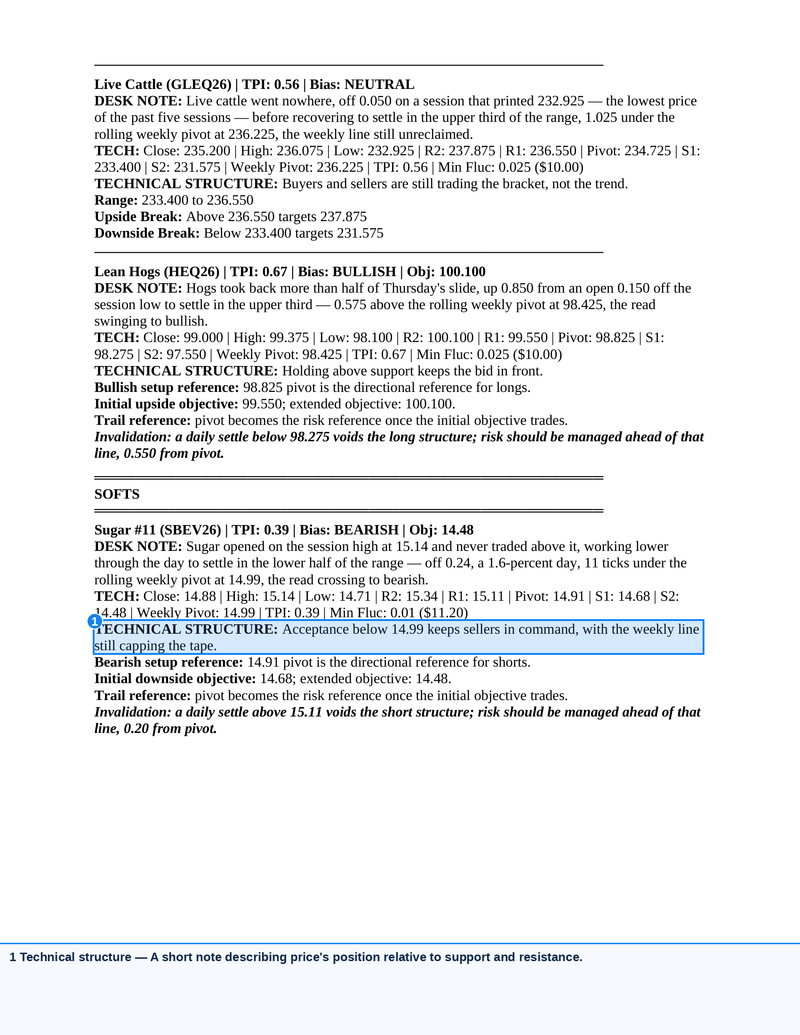 Screenshot of a detailed Morning Commodity Insight by Eli Tesfaye - Technical Analysis Report Subscription showing technical setups, pivot points, and market bias for live cattle, lean hogs, and sugar futures.