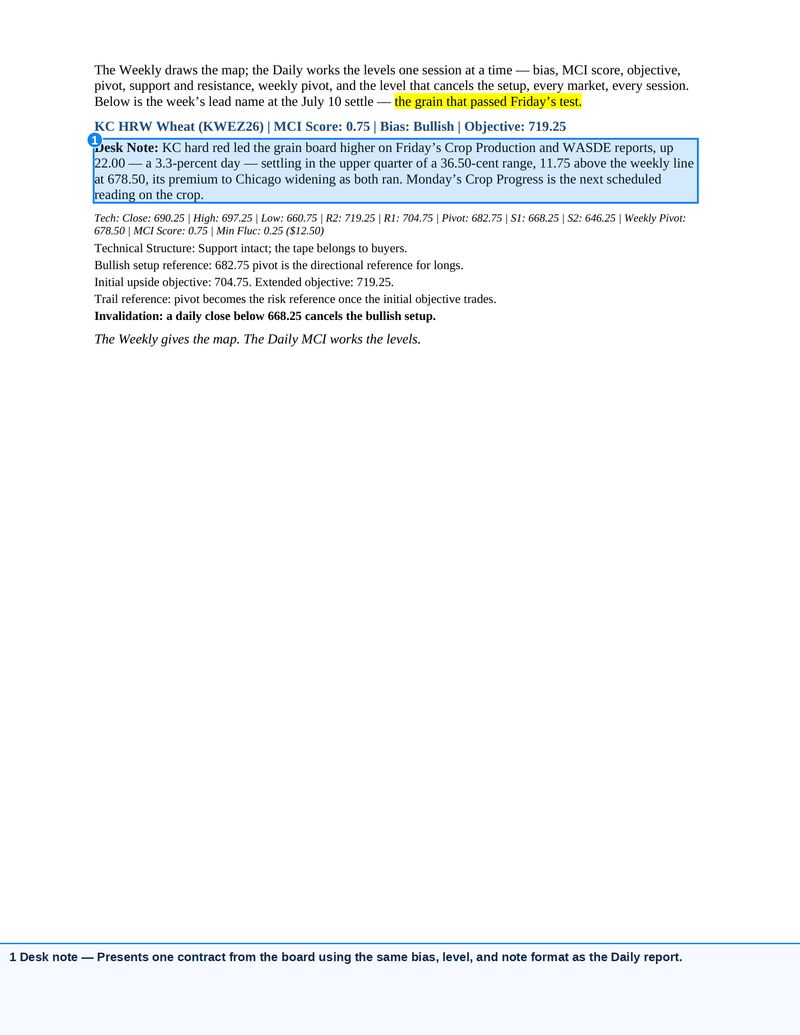 Screenshot of Morning Commodity Insight by Eli Tesfaye - Technical Analysis Report Subscription showing a detailed weekly briefing on grain market trends with focus on KC HRW Wheat prices, technical bias, pivot levels, and upcoming crop progress reports for active futures traders.