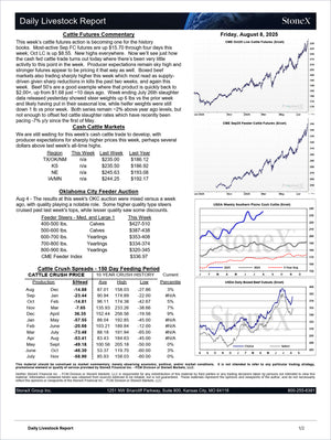 Daily Livestock Report page featuring cattle futures commentary, market price data, feeder cattle auction results, and USDA weekly cattle supply charts for Meats and Livestock - Premium Dashboard Subscription. Expert insights and exclusive market analysis. Market Reports Subscriptions. - report example 2