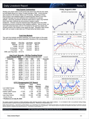 Daily Livestock Report page showcasing hog futures commentary, cash hog market data, regional price trends, USDA weekly carcass and cutout charts, for Meats and Livestock - Premium Dashboard Subscription with expert insights and exclusive market analysis. - report example 3